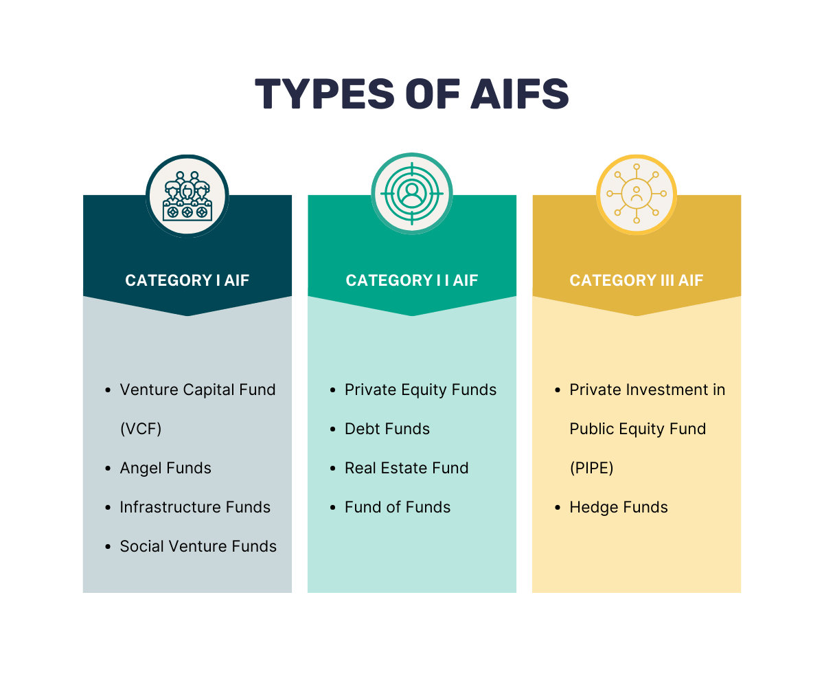 Types of AIFs
